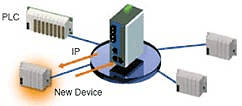 デバイスのIPアドレスを自動で設定するEDS-405Aシリーズ
